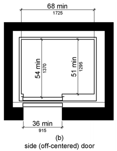 Figure (b) shows an elevator car with an off-centered door. The door clear width is 36 inches (915 mm) minimum and the car width measured side to side is 68 inches (1725 mm) minimum.  The depth is 51 inches (1295 mm) minimum measured from the back wall to the front return, and 54 inches (1370 mm) minimum measured from the back wall to the inside face of the door.