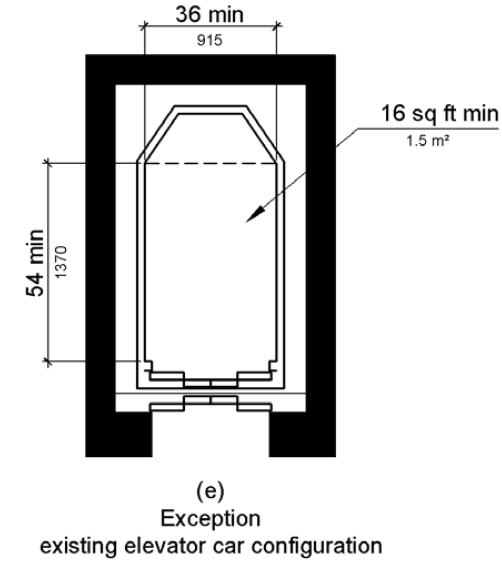 Figure (e) illustrates the exception for an existing elevator car configuration.  The car depth is 54 inches (1370 mm) minimum, the width is 39 inches (915 mm) minimum, and the clear floor area is 16 square feet (1.5 square m) minimum.
