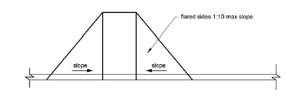 A curb ramp with triangular flared sides is shown.  The flared sides have a maximum 1:10 slope, measured at the curb face.
