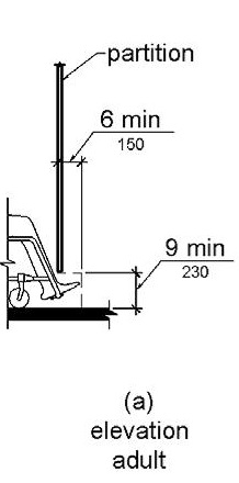 Figure (a) is an elevation drawing showing toe clearance under a toilet compartment partition.  Toe clearance is 9 inches (230 mm) high minimum and 6 inches (150 mm) deep minimum beyond the compartment-side face of the partition.