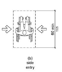 Figure (b) shows a wheelchair space entered from the side that is 60 inches (1525 mm) deep minimum.