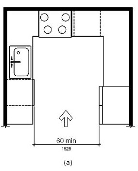 Figure (a) is a plan view of a kitchen with appliances and cabinets on three sides.