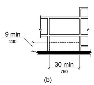 Figure (a) is a side elevation drawing and figure (b) is a front elevation drawing of edge protection at fishing piers. Where a railing or guard is 34 inches (865 mm) high maximum, edge protection is not required if the deck surface extends 12 inches (305 mm) minimum beyond the inside face of the railing.  Toe clearance must be at least 9 inches (230 mm) high beyond the railing and at least 30 inches (760 mm) wide.