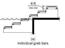 Two elevation drawings show grab bars at transfer systems.  Figure (a) shows individual grab bars on the platform and each step with the top of the gripping surface 4 to 6 inches (100 to 150 mm) above each step and transfer platform.