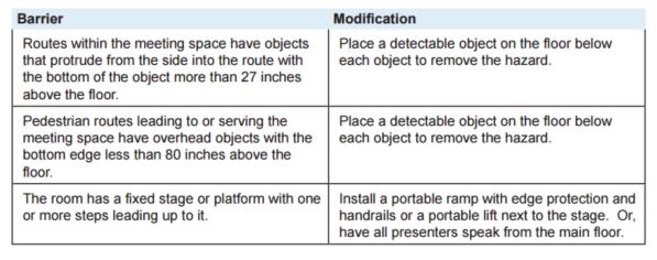 table showing barriers and corresponding modifications for meeting space