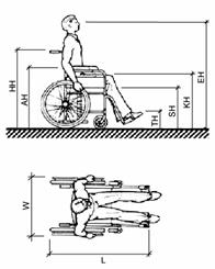 Black and white plan and elevation drawings from the ADA-ABA Accessibility Guidelines of occupied wheelchair dimensions