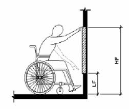 A black and white elevation drawing from the ADA-ABA Accessibility Guidelines of Forward Reach