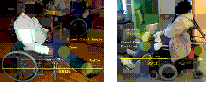 two photos of individuals in wheeled mobility devices with extended clear floor area lengths