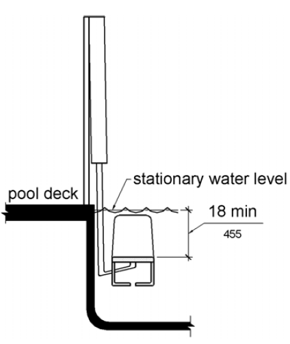 An elevation drawing shows a pool lift with the surface of the seat submerged to a water depth of 18 inches (455 mm) minimum below the stationary water level.