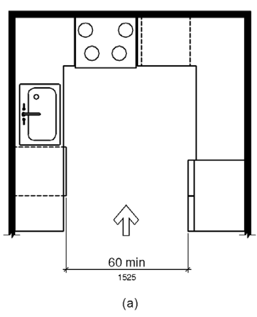 Figure (a) is a plan view of a kitchen with appliances and cabinets on three sides.  