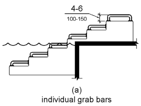 Two elevation drawings show grab bars at transfer systems. Figure (a) shows individual grab bars on the platform and each step with the top of the gripping surface 4 to 6 inches (100 to 150 mm) above each step and transfer platform.  