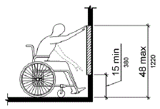 A side view is shown of a person suing a wheelchair reaching toward a wall. The lowest vertical reach point is 15 inches (380 mm) minimum and the highest is 48 inches (1220 mm) maximum.