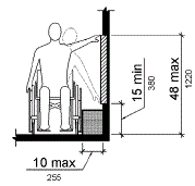 The drawing shows a frontal view of a person using a wheelchair making a side reach to a wall. The depth of reach is 10 inches (255 mm) maximum. The vertical reach range is 15 inches (380 mm) minimum to 48 inches (1220 mm) maximum.