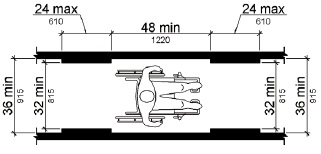 Shown in plan view, the minimum clear width of walking surfaces is 36 inches (915 mm) minimum, but can be reduced to 32 inches (815 mm) for a length of 24 inches (610 mm) maximum, provided that the reduced width segments are at least 48 inches (1220 mm) apart. 