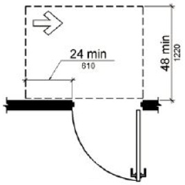 Figure (k) Latch approach, push side, door provided with closer. Maneuvering space on the push side extends 24 inches (560 mm) from the latch side of the doorway and 48 inches (1220 mm) minimum perpendicular to the doorway if the door has both a closer and a latch.