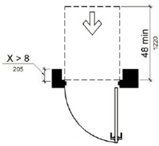 Figure (b) shows front approaches at doors recessed more than 8 inches (455 mm). On the push side of doors not equipped with a closer or latch, the maneuvering space is the same width as the door opening and extends 48 inches (1220 mm) minimum perpendicular to the plane of the doorway.