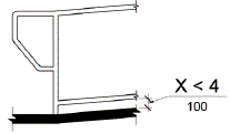 An elevation drawing shows a vertical clearance of less than 4 inches (100 mm) between the ramp surface and the bottom edge of a horizontal rail.