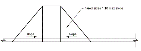 A curb ramp with triangular flared sides is shown. The flared sides have a maximum 1:10 slope, measured at the curb face.