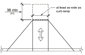 A plan view of a curb ramp shows the required top landing which has a length of 36 inches (915 mm) minimum in the direction of the ramp run and is at least as wide as the ramp.