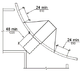A plan view of a diagonal curb ramp is shown at a marked crossing. A space 48 inches (220 mm) minimum, measured in the direction of the ramp run, is provided at the bottom of the ramp outside active traffic lanes and within the boundary of the marked pedestrian crossing. Sections of curb 24 inches (610 mm) minimum in length are shown beyond the flared sides and within the marked crossing.