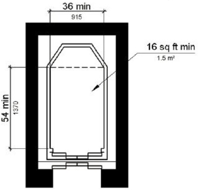 Figure (e) illustrates the exception for an existing elevator car configuration. The car depth is 54 inches (1370 mm) minimum, the width is 39 inches (915 mm) minimum, and the clear floor area is 16 square feet (1.5 square m) minimum.
