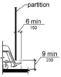 Figure (a) is an elevation drawing showing toe clearance under a toilet compartment partition. Toe clearance is 9 inches (230 mm) high minimum and 6 inches (150 mm) deep minimum beyond the compartment-side face of the partition. 