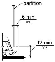 Figure (b) is an elevation drawing for a children’s toilet compartment. Toe clearance is 12 inches (305 mm) high minimum and 6 inches (150 mm) deep minimum beyond the compartment-side face of the partition.