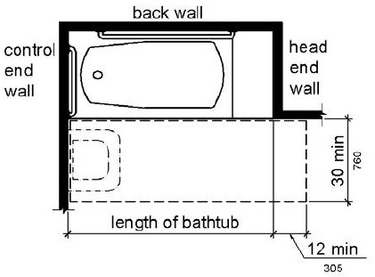 Figure (b) shows a bathtub with a permanent seat at the head end (the end opposite the controls). The tub has clearance in front 30 inches (760 mm) wide minimum that extends the length of the tub plus 12 inches (305 mm) minimum beyond the seat. Both figures show that a lavatory can be located at the foot end of the tub clearance.