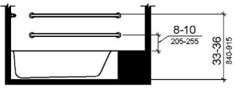 Figure (a) shows an elevation drawing of a tub with a permanent seat and two parallel grab bars on the back wall. The upper grab bar is mounted 33 to 36 inches (840 to 915 mm) above the finish floor. The lower grab bar is mounted 8 to 10 inches (205 to 255 mm) above the tub rim. 