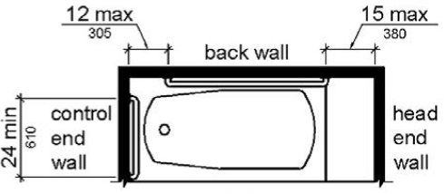 Figure (b) is a plan view. A grab bar on the foot end wall is 24 inches (610 mm) long minimum and is installed at the front edge of the tub. The rear grab bars are mounted 12 inches (305 mm) maximum from the foot end wall and 15 inches (380 mm) maximum from the head end wall.