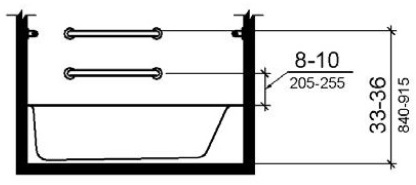 Figure (a) is an elevation drawing showing rear grab bars, one mounted 33 to 36 inches (840 to 915 mm) above the finish floor, and one mounted 8 to 10 inches (205 to 255 mm) above the tub rim.