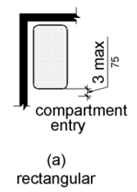 Figures (a) shows the “L” is oriented with the narrower portion toward the compartment opening and the base toward the back.  The front edge of the narrow portion of the “L” is 15 to 16 inches (380 to 405 mm) from the seat wall and the base end is 22 to 23 inches (560 to 585 mm) from the seat wall.  The base of the “L” is 14 to 15 inches (355 to 380 mm) from the adjacent wall. 