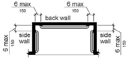 Figure (a) is a plan view of a shower without a seat. Grab bars are provided on three walls that are 6 inches (150 mm) maximum from the adjacent wall.