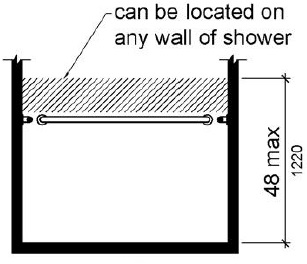 Figure (a) is an elevation drawing of a compartment without a seat. The area for controls, faucets and shower spray units is located on any wall of the shower above the grab bar but no higher than 48 inches (1220 mm) above the shower floor. 