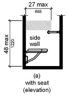 Figure (a) is an elevation drawing of a side wall adjacent to a seat. The area for controls, faucets and shower spray units is located on the side wall adjacent to the seat, above the grab bar but no higher than 48 inches (1220 mm) above the shower floor, and extending 27 inches (685 mm) maximum from the seat wall. Figure (b) shows an alternate location on the back wall, above the grab bar but no higher than 48 inches (1220 mm) above the shower floor, and extending from the side wall to 15 inches (380 mm) maximum from the center line of the seat. Figures (c) and (d) are plan views of compartments without and with a seat, respectively.