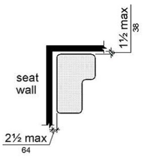 Figure (b) shows that the seat is 2 1/2 inches (64 mm) maximum from the seat wall and the rear edge of the L portion is 1 1/2 inches (38 mm) maximum from the adjacent wall.