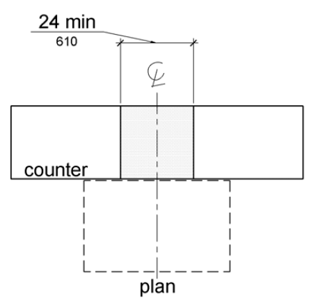 A plan view shows a portion of a counter 24 inches (610 mm) long minimum at which is centered the long dimension of clear floor or ground space.