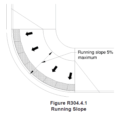 Curb ramp running slope 5% max 