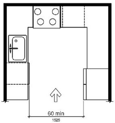 Figure (a) is a plan view of a kitchen with appliances and cabinets on three sides.