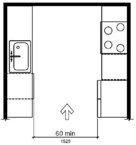 Figure (b) is a plan view of a kitchen with appliances and cabinets on two opposites with a wall at the rear. The width of the kitchen entry opening is 60 inches (1525 mm) minimum.