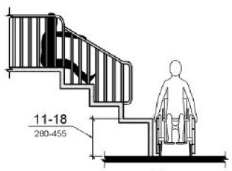 Figure (a) is an elevation drawing showing a transfer platform with a surface height 11 to 18 inches (280 to 455 mm) above the ground.