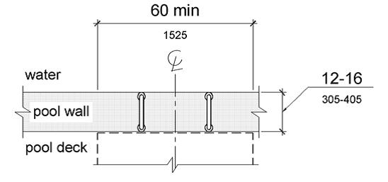 A plan view shows a transfer wall with a depth of 12 to 16 inches (305 to 405 mm) and a length of 60 inches (1525 mm) minimum.