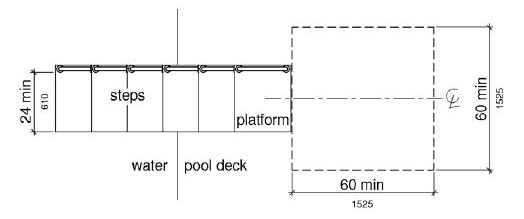 A plan view shows clear deck space 60 by 60 inches (1525 by 1525 mm) minimum at the base of the transfer platform surface that is centered along a 24 inch minimum unobstructed side of the transfer platform.