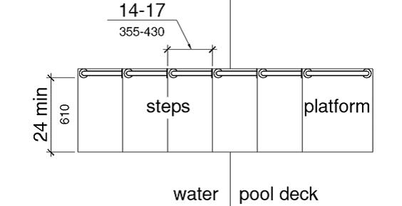 A plan view shows a transfer system with each step having a tread clear depth of 14 to 17 inches (355 to 430 mm) and a tread clear width of 24 inches (610 mm) minimum.