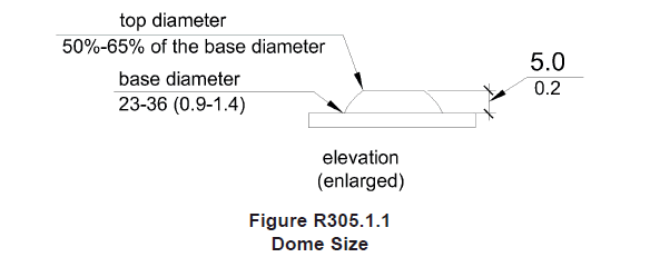 Truncated dome in elevation shown with a base diameter of 23 mm (0.9 in) min to 36 mm (1.4 in) max, a top diameter 50% to 65% of the base diameter, and a height of 5 mm (0.2 in) 