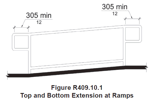 Handrail extensions 305 mm (12 in) min long at top and bottom of ramp