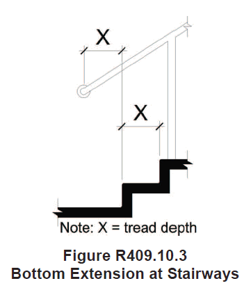 Handrail extension 305 mm (12 in) long min at top of stair
