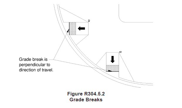 Grade break at curb ramp shown perpendicular to direction of travel 