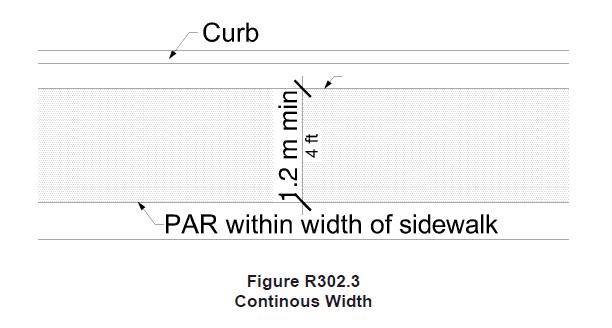 PAR 1.2 m (4 ft) wide minimum shown within width of sidewalk bounded by curb