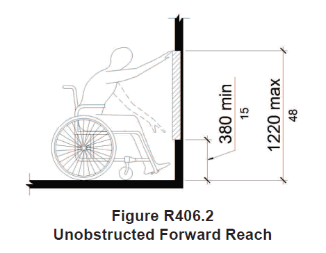 Unobstructed forward reach shown in elevation to be 1220 mm (48 in) max to 380 mm (15 in) min above the finish surface.
